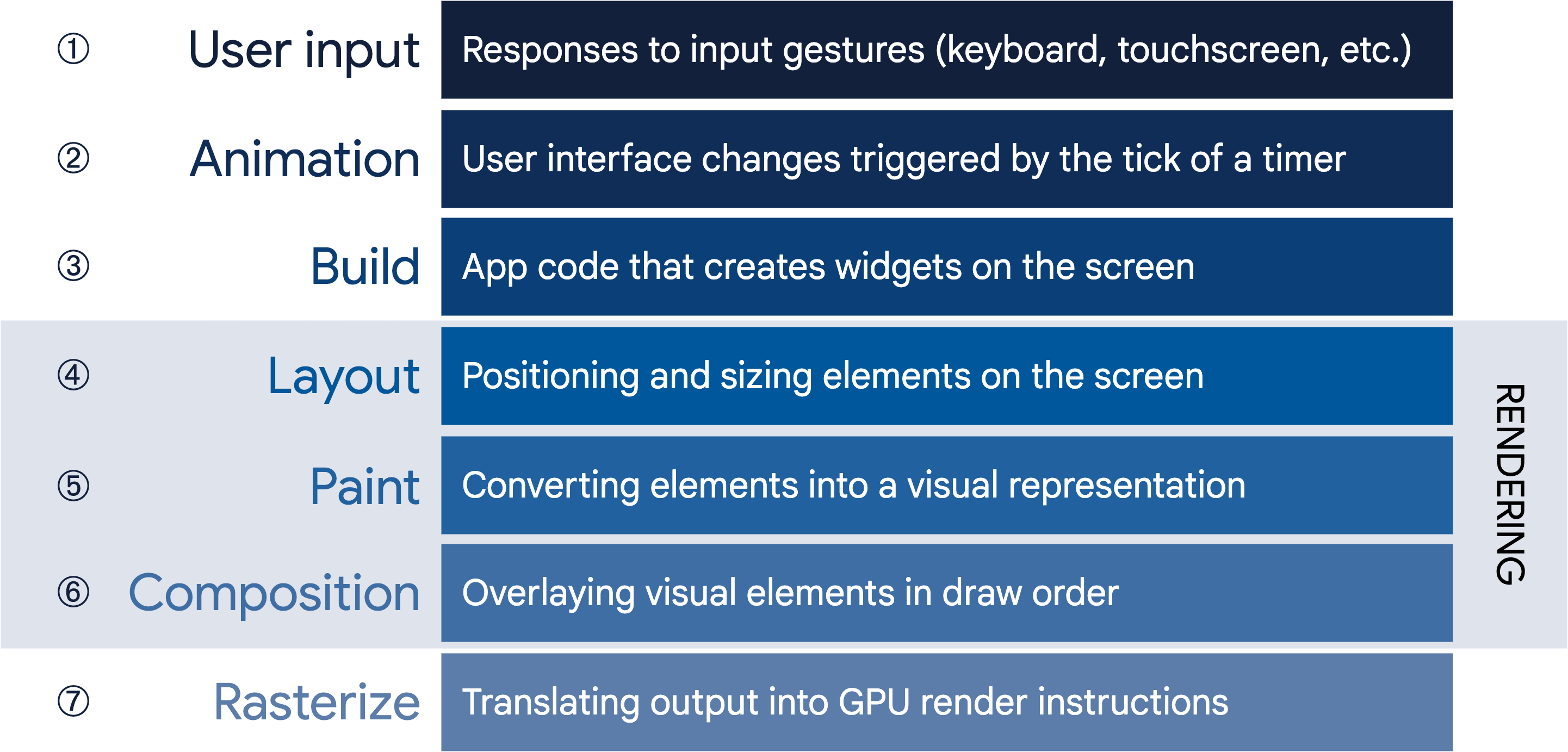 Render pipeline sequencing
diagram